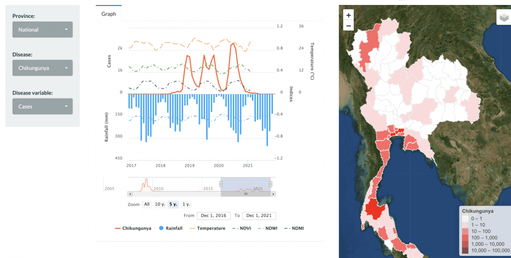 Télé-épidémiologie